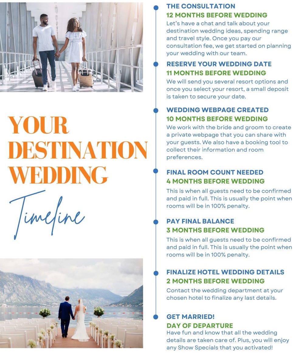 Your Destination Wedding Timeline